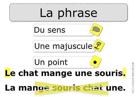 The Words In French Are Written On Yellow Paper With Black And White