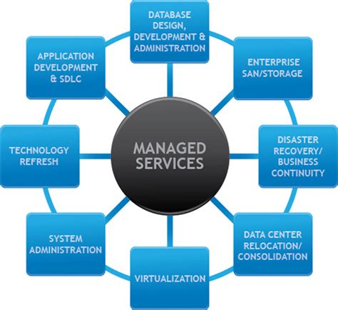 Managed It Services Fabco Systems