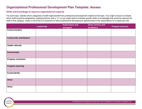 50 Professional Development Plan Templates Free