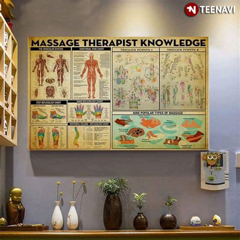 Massage Therapist Knowledge The Muscular System Emotional Pain Chart