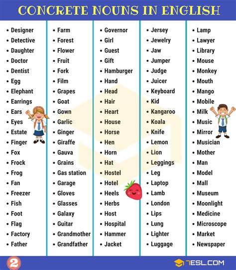 Noun Definition Rules Examples And List Of Nouns In English Grammar E S L