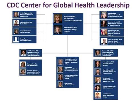 Cdc Global Health Leadership