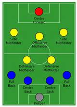 The 4 3 3 formation is a descendant of the 'metodo' 2 5 3 formation. The 4-2-3-1 Formation in Soccer
