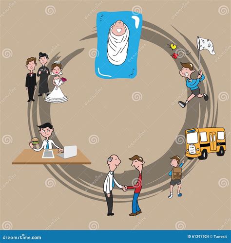 Circle Of Life Stock Vector Illustration Of Balance 61297924