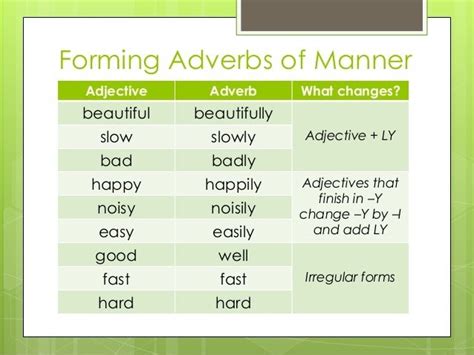Positive manner beautifully boldly bravely calmly carefully cautiously cheerfully joyously eagerly. After That: Adverbs of Manner