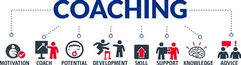 Why Coaching? - Quality Service Contractors