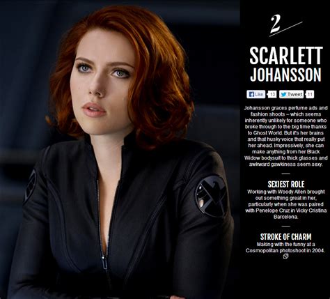 Empire Magazine The 100 Sexiest Movie Stars Ft Avengers Cast Oh No