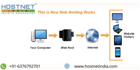 What Is Web Server And How It Works Unbrickid Images