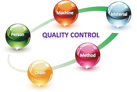 Quality Control | Ajanta Soya Limited