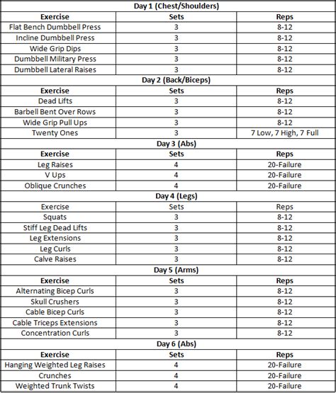 Bodybuilding Workout Weekly Schedule Bodybuilding Workout Plan