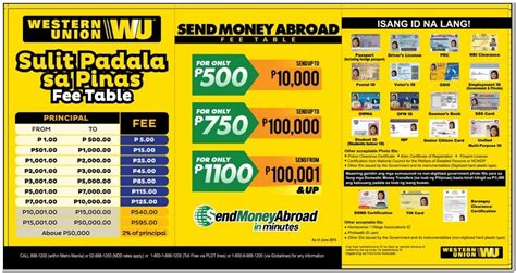 7 Images Western Union Fees Table And View Alqu Blog
