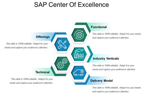 Sap Center Of Excellence Ppt Ideas Powerpoint Slide