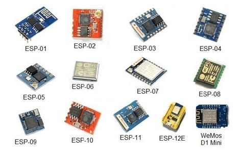 Variation Of Esp8266 Modules Download Scientific Diagram