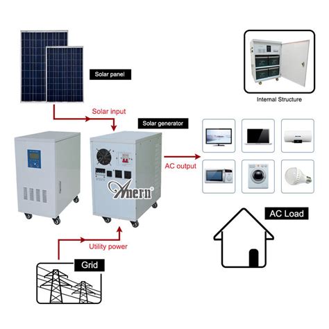 Ac 110v240v Output 2kw Home Solar Power System Kit Buy Home Solar