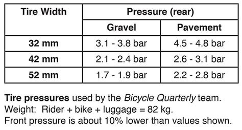 Psi Tire Pressure Chart By Size Minimum Tire Pressure Nasdaq