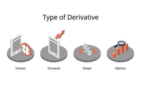 Four Different Types Of Derivatives Of Futures Forwards Swaps And