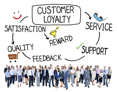 Get in touch with sj customer service. Rewarding Your Loyal Customers | Artful Thinkers