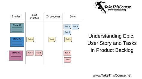 Understanding Epic User Story And Tasks In Product Backlog User