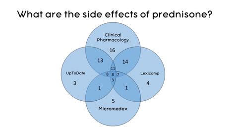 Prednisone Low Dose 10 Mg Side Effects Dr Megan