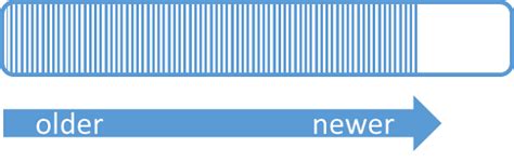 Event hubs is a streaming and event ingestion service on the microsoft azure platform capable of you add the azure.messaging.eventhubs and azure.messaging.eventhubs.processor.net library. Overview of features - Azure Event Hubs | Microsoft Docs