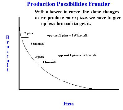 Is a privately held international financial and investment group founded in 1991 in czechoslovakia and residing in the netherlands. What are PPFs (production possibility frontiers)? And what does the slope of a PPF mean?