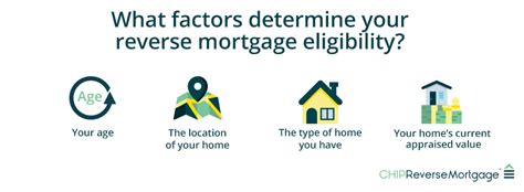 Reverse Mortgage Calculator A Convenient Tool Homeequity Bank