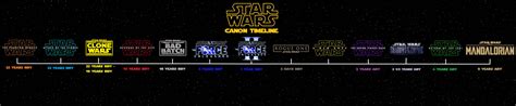 Star Wars Canon Timeline By Jayzx100 Frozen On Deviantart
