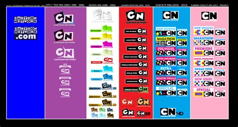 Cartoon Network Usa Screen Bugs Extreme Update By Oldcartoonnavy47 On