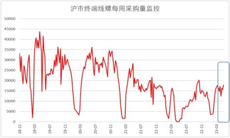 2023年4月钢铁pmi显示：供需两端有所收紧 钢铁行业旺季不旺 中国物流信息中心——pmi指数、物流领域与生产资料行业信息中心