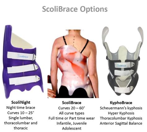 Scoliosis Bracing Treatment Chiropractor Penangmalaysia