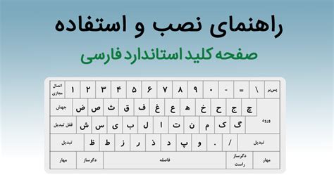 Help To Install And Use Standard Farsipersian Keyboard وی تایپ