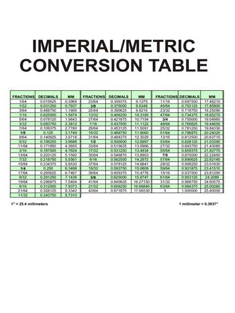 Metric To Standard Conversion Chart Free Printable FREE PRINTABLE TEMPLATES
