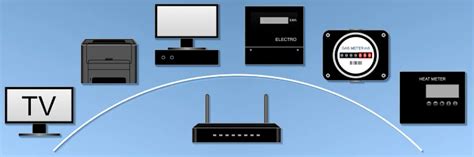 Kenali Jenis Jenis Modem Berikut Ini Sebelum Membelinya