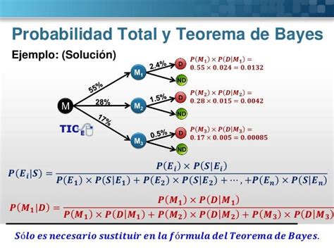 Probabilidad Condicional Total Y Teorema De Bayes Pptx