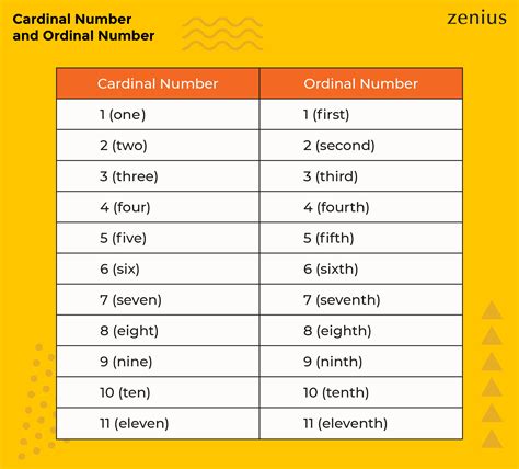Cardinal And Ordinal Numbers Cardinal Numbers Zero One Two 53 Off
