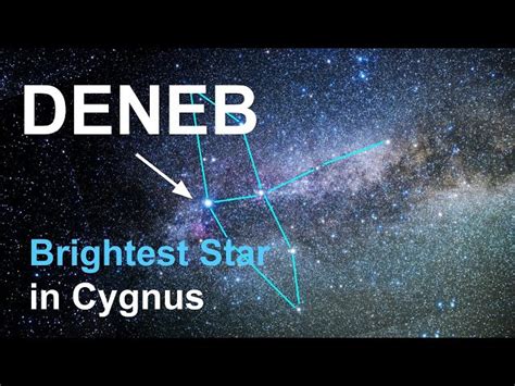 Deneb Constellation