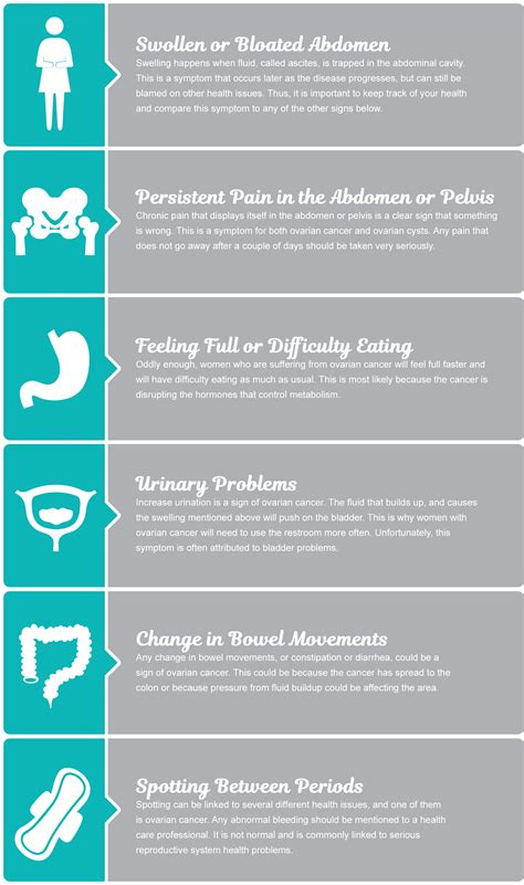 Unlike some health issues, ovarian this emphasises the need to understand ovarian cancer symptoms and act quickly should any of the signs of ovarian cancer be experienced. What causes ovarian cancer? - proquestyamaha.web.fc2.com