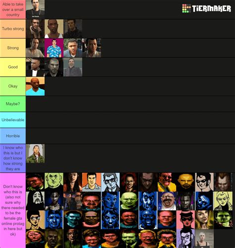 Gta Protagonists Ranked By Strength Imo And Also Most Likely Will Be