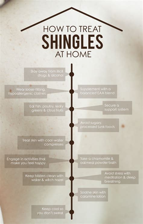 Got Shingles Heres How To Treat Shingles At Home The Amino Company