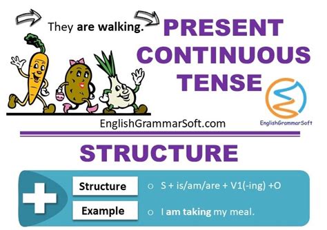 The simple present tense and its uses. Present Continuous Tense Formula, Examples & Usage - Learn English Grammar