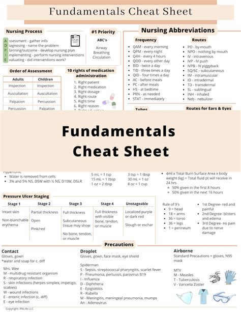 Fundamentals Cheat Sheet Nursing Notes Nursing School Clinical Nursing