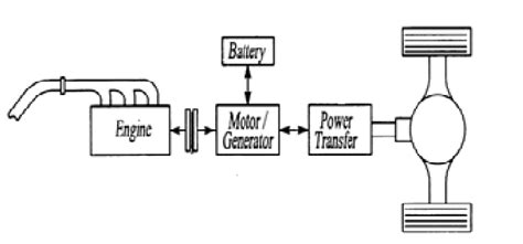 Simple Regenerative Braking System 1 Download Scientific Diagram