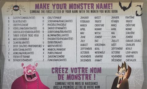 Dan Schoening ️ On Twitter Whats Your Monster Name👹