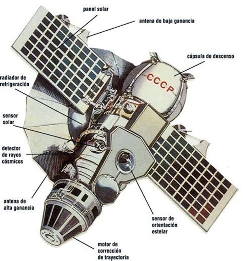 Venera 7 Venera 7 Venus 7 Was A Soviet Spacecraft Part Of The Venera