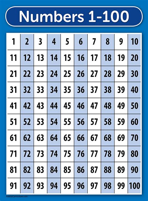 Numbers 1 100 Poster Chart Laminated Double Sided 18x24 Buy Online In United Arab