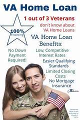 Pictures of Required Credit Score For Va Loan