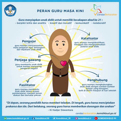 * menambah bilangan model sekolah amanah kepada 500 menjelang 2025 dengan melibatkan kumpulan alumni dan badan bukan kerajaan (ngo). Keteladanan Guru adalah Kunci Pembentukan Karakter Peserta ...