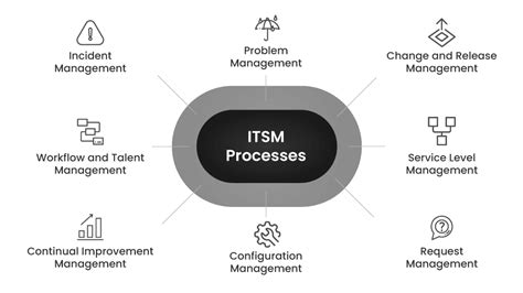 Servicenow Itsm Tools A Comprehensive Guide 2022