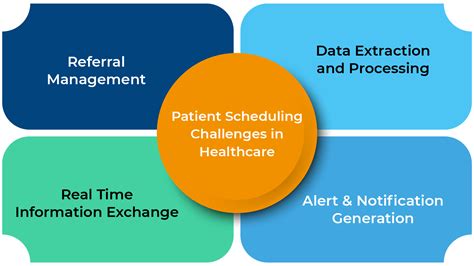 the benefits of automating patient scheduling in healthcare