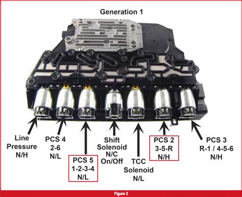 Gears Magazine Understanding Gm 6t40 Solenoids